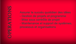 Assurer le succès quotidien des idées