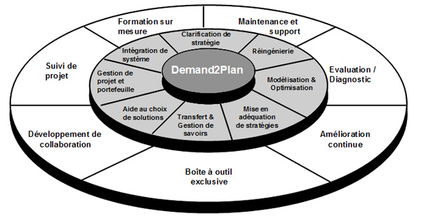 Ce que nous proposons