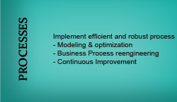 Implement efficient and robust processes